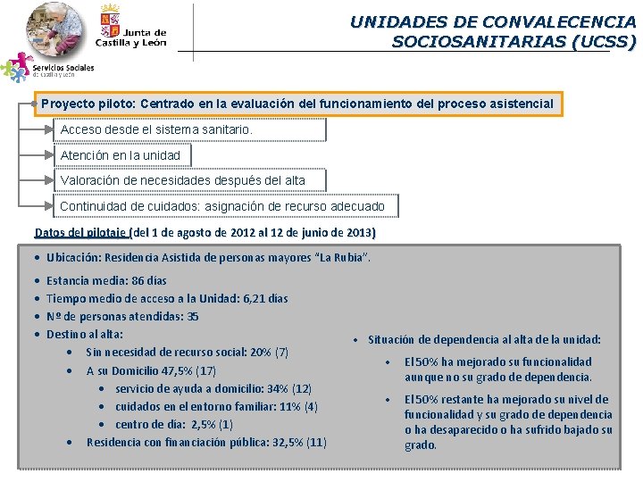 UNIDADES DE CONVALECENCIA SOCIOSANITARIAS (UCSS) Proyecto piloto: Centrado en la evaluación del funcionamiento del