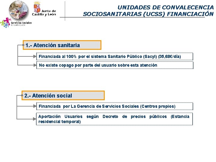 UNIDADES DE CONVALECENCIA SOCIOSANITARIAS (UCSS) FINANCIACIÓN 1. - Atención sanitaria Financiada al 100% por