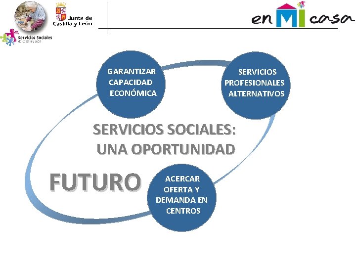 GARANTIZAR CAPACIDAD ECONÓMICA SERVICIOS PROFESIONALES ALTERNATIVOS SERVICIOS SOCIALES: UNA OPORTUNIDAD FUTURO ACERCAR OFERTA Y