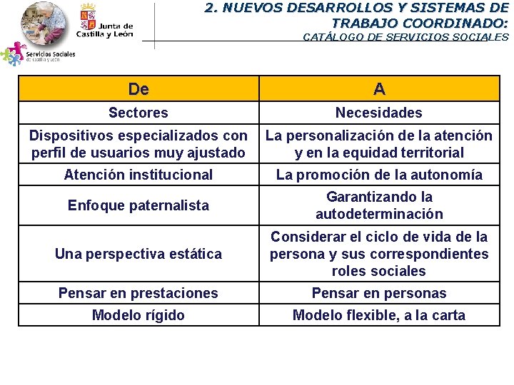 2. NUEVOS DESARROLLOS Y SISTEMAS DE TRABAJO COORDINADO: CATÁLOGO DE SERVICIOS SOCIALES De A