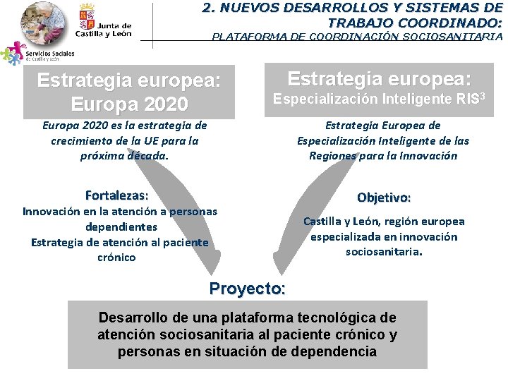 2. NUEVOS DESARROLLOS Y SISTEMAS DE TRABAJO COORDINADO: PLATAFORMA DE COORDINACIÓN SOCIOSANITARIA Estrategia europea: