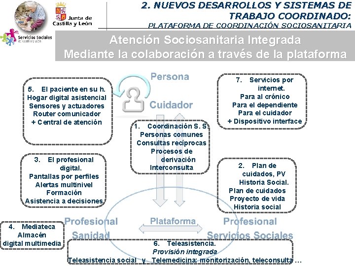 2. NUEVOS DESARROLLOS Y SISTEMAS DE TRABAJO COORDINADO: PLATAFORMA DE COORDINACIÓN SOCIOSANITARIA Atención Sociosanitaria