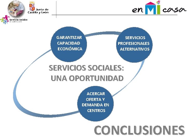 GARANTIZAR CAPACIDAD ECONÓMICA SERVICIOS PROFESIONALES ALTERNATIVOS SERVICIOS SOCIALES: UNA OPORTUNIDAD ACERCAR OFERTA Y DEMANDA