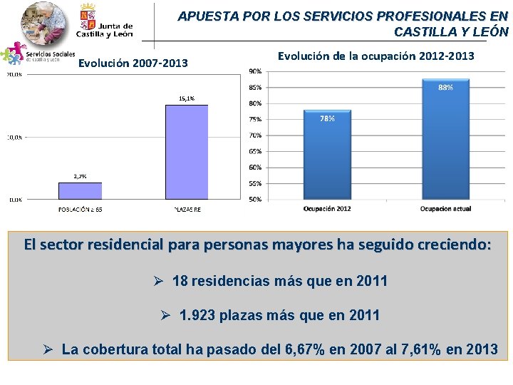 APUESTA POR LOS SERVICIOS PROFESIONALES EN CASTILLA Y LEÓN Evolución 2007 -2013 Evolución de