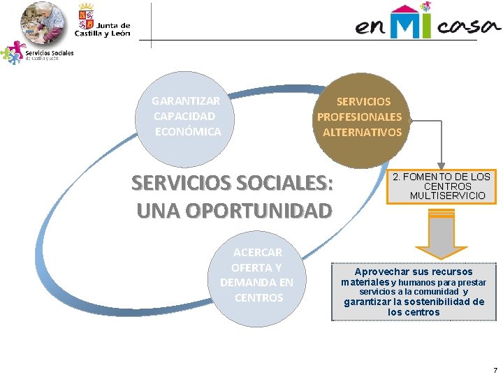 GARANTIZAR CAPACIDAD ECONÓMICA SERVICIOS PROFESIONALES ALTERNATIVOS SERVICIOS SOCIALES: UNA OPORTUNIDAD ACERCAR OFERTA Y DEMANDA