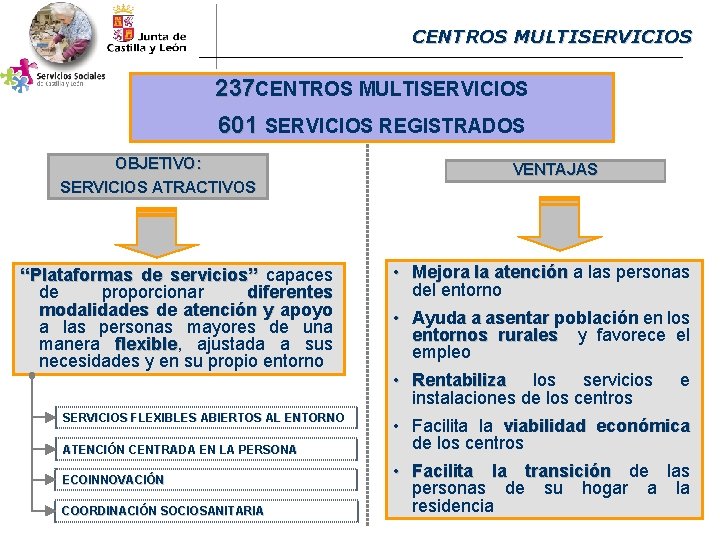 CENTROS MULTISERVICIOS 237 CENTROS MULTISERVICIOS 601 SERVICIOS REGISTRADOS OBJETIVO: SERVICIOS ATRACTIVOS “Plataformas de servicios”