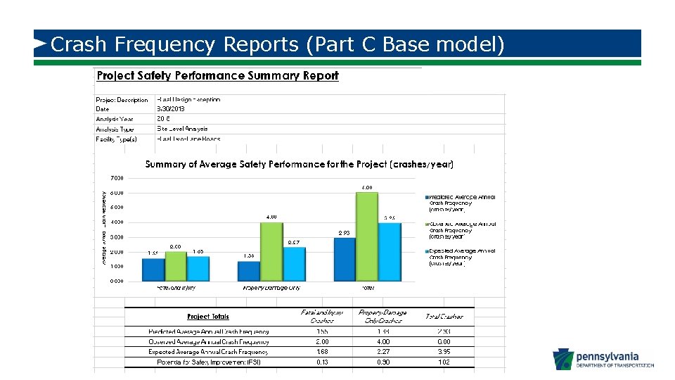 Crash Frequency Reports (Part C Base model) 