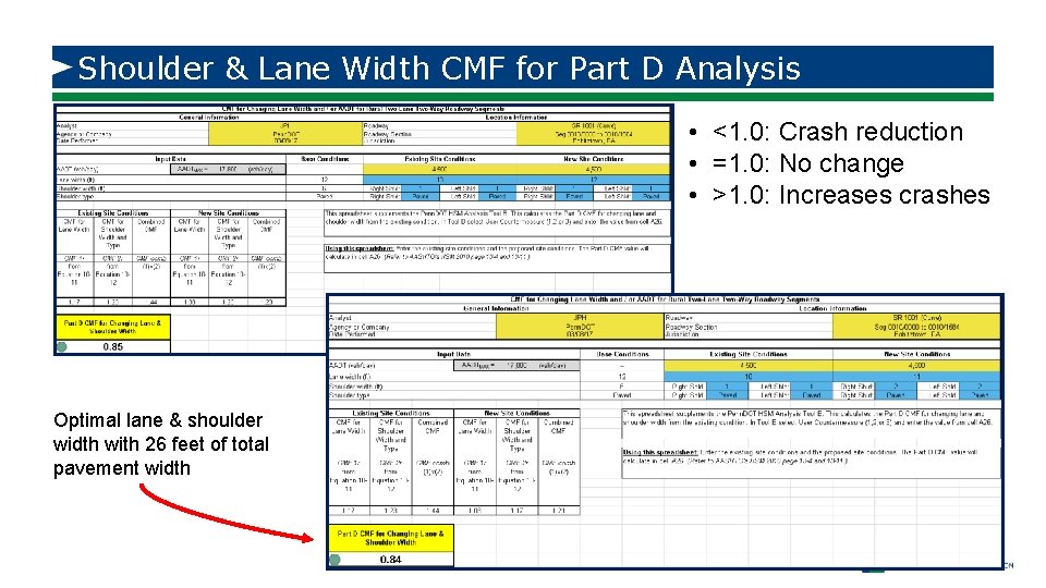 Shoulder & Lane Width CMF for Part D Analysis • <1. 0: Crash reduction