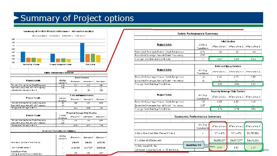 Summary of Project options Justifies DE 