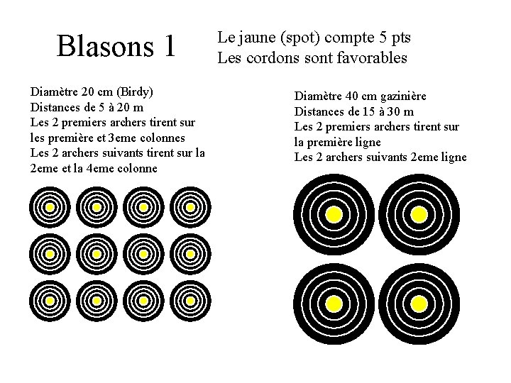 Blasons 1 Diamètre 20 cm (Birdy) Distances de 5 à 20 m Les 2