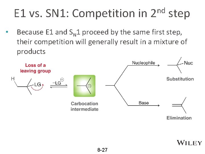 E 1 vs. SN 1: Competition in 2 nd step • Because E 1