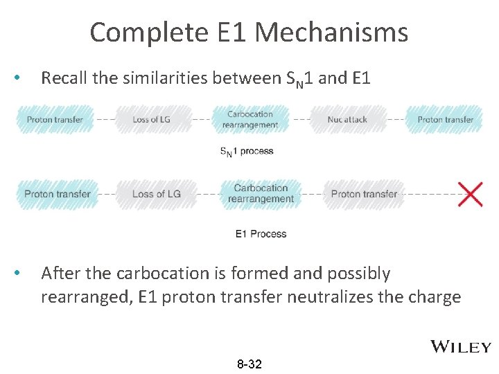 Complete E 1 Mechanisms • Recall the similarities between SN 1 and E 1