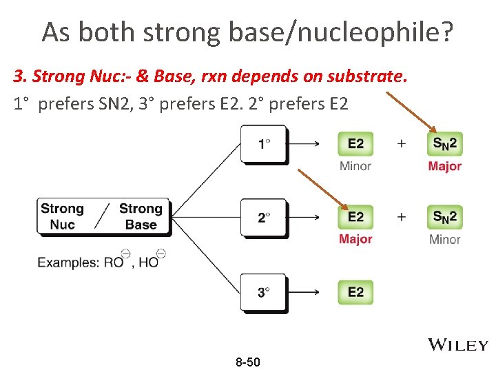 As both strong base/nucleophile? 3. Strong Nuc: - & Base, rxn depends on substrate.