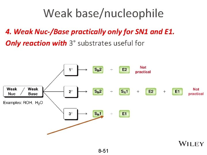 Weak base/nucleophile 4. Weak Nuc-/Base practically only for SN 1 and E 1. Only