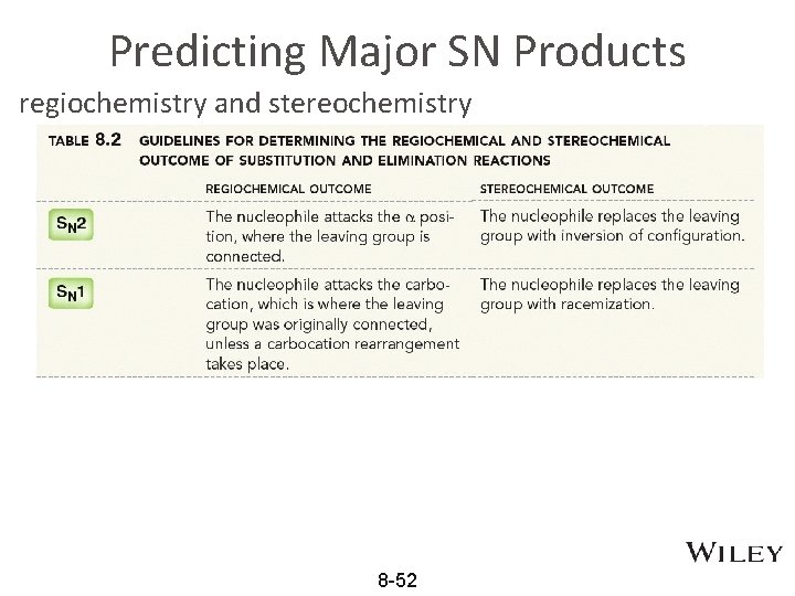 Predicting Major SN Products regiochemistry and stereochemistry 8 -52 