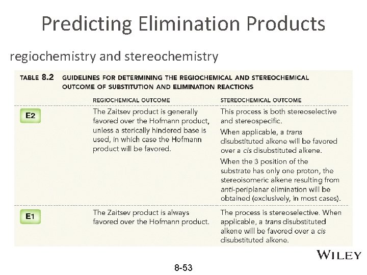 Predicting Elimination Products regiochemistry and stereochemistry 8 -53 