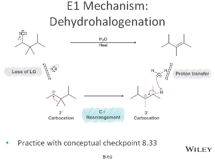 E 1 Mechanism: Dehydrohalogenation • Practice with conceptual checkpoint 8. 33 8 -69 