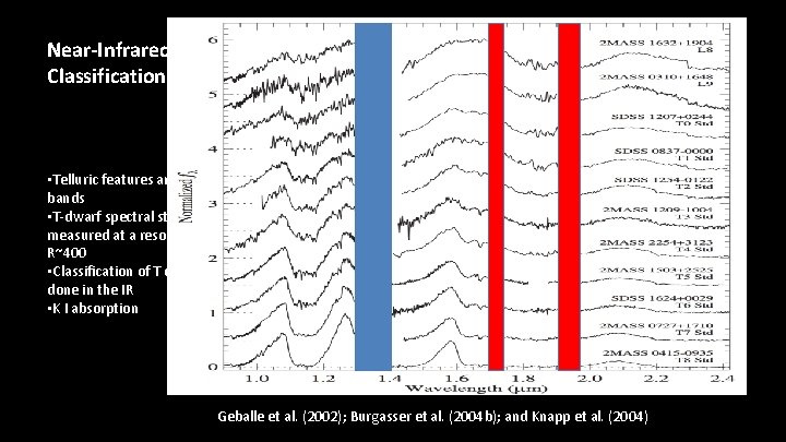 Near-Infrared Classification • Telluric features are in red bands • T-dwarf spectral standards measured