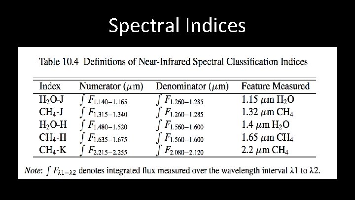 Spectral Indices 