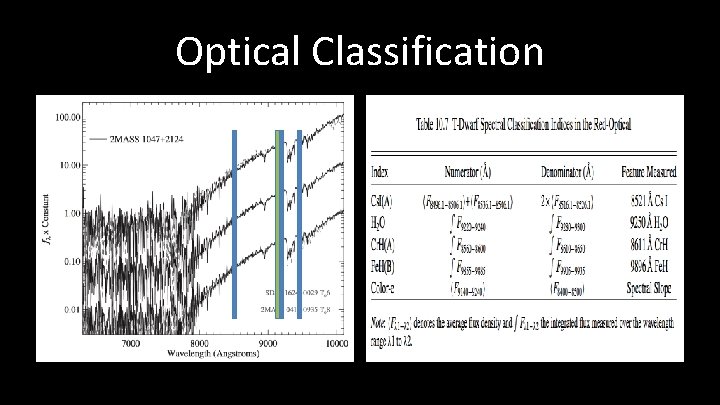 Optical Classification 