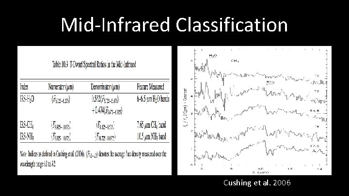 Mid-Infrared Classification Cushing et al. 2006 