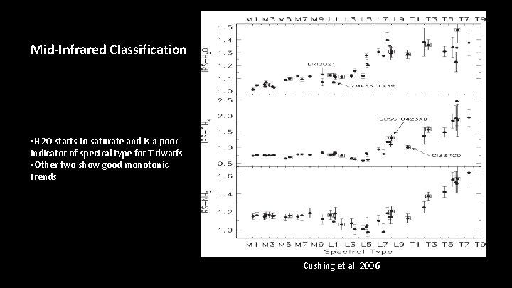 Mid-Infrared Classification • H 2 O starts to saturate and is a poor indicator