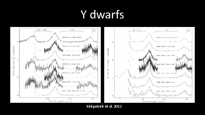 Y dwarfs Kirkpatrick et al. 2012 