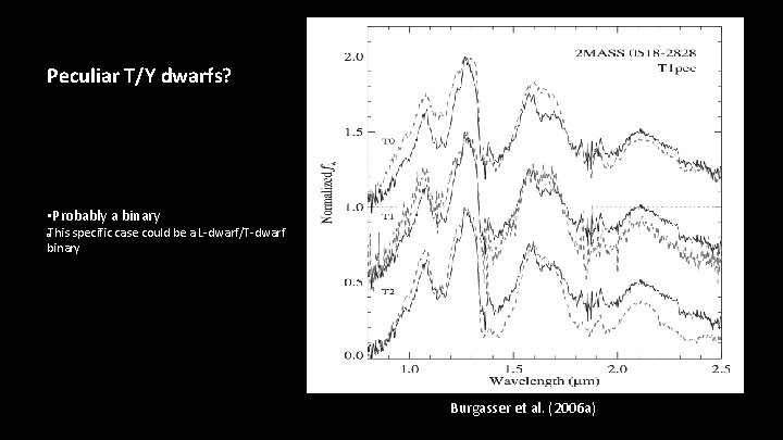 Peculiar T/Y dwarfs? • Probably a binary This specific case could be a L-dwarf/T-dwarf