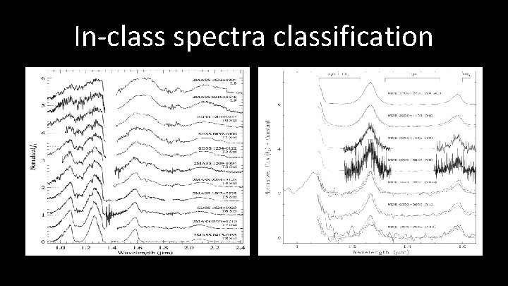 In-class spectra classification 