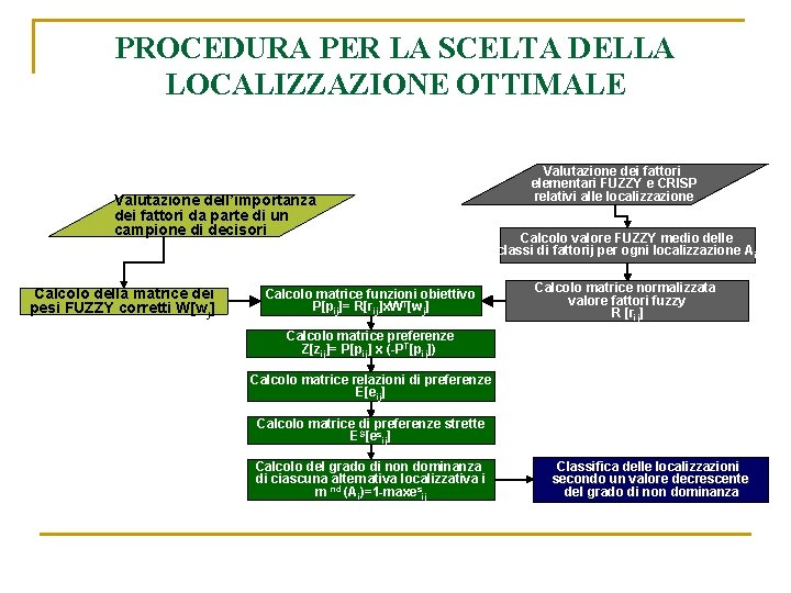 PROCEDURA PER LA SCELTA DELLA LOCALIZZAZIONE OTTIMALE Valutazione dell’importanza dei fattori da parte di PROCEDURA PER LA SCELTA DELLA LOCALIZZAZIONE OTTIMALE Valutazione dell’importanza dei fattori da parte di