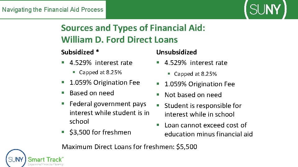 Navigating the Financial Aid Process Sources and Types of Financial Aid: William D. Ford