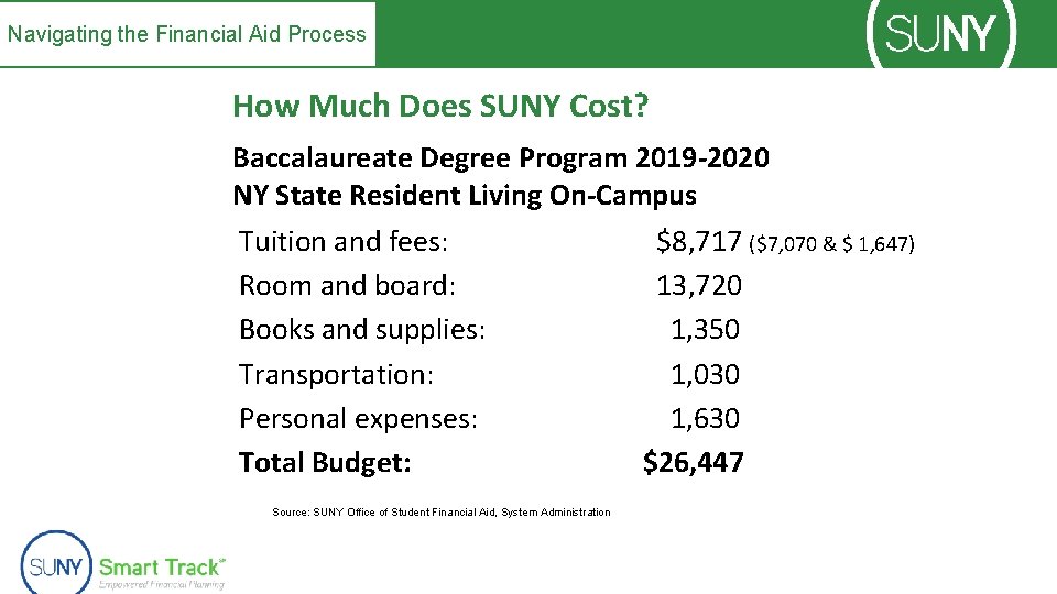 Navigating the Financial Aid Process How Much Does SUNY Cost? Baccalaureate Degree Program 2019