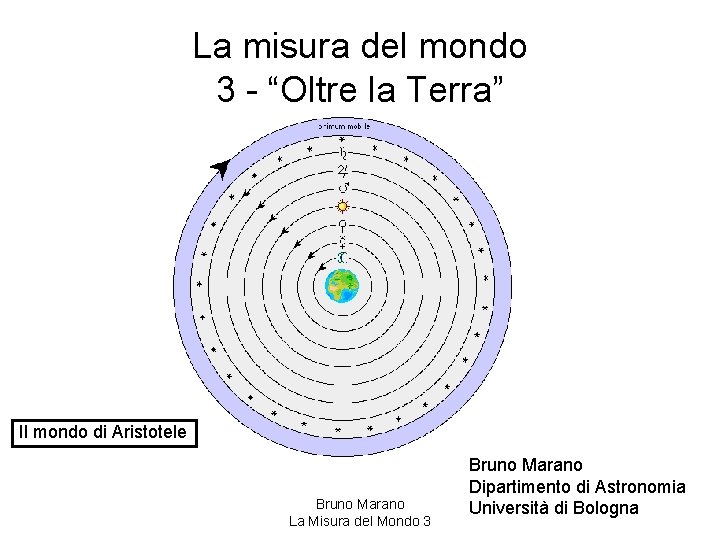 La misura del mondo 3 - “Oltre la Terra” Il mondo di Aristotele Bruno