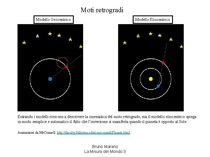 Moti retrogradi Modello Geocentrico Modello Eliocentrico Entrambi i modelli riescono a descrivere la cinematica