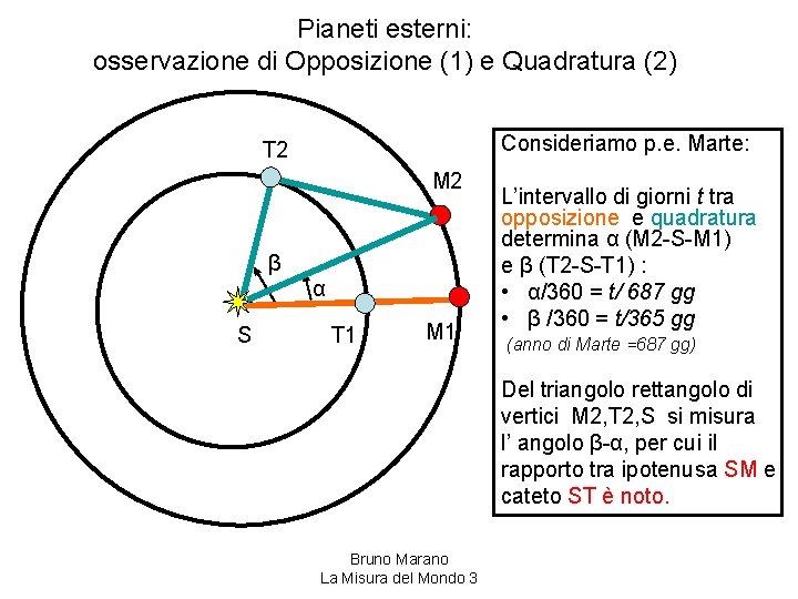 Pianeti esterni: osservazione di Opposizione (1) e Quadratura (2) Consideriamo p. e. Marte: T