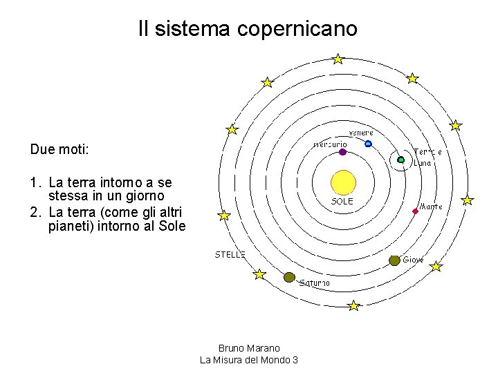 Il sistema copernicano Due moti: 1. La terra intorno a se stessa in un