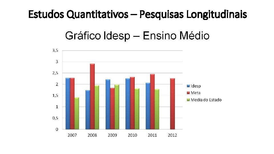 Estudos Quantitativos – Pesquisas Longitudinais 