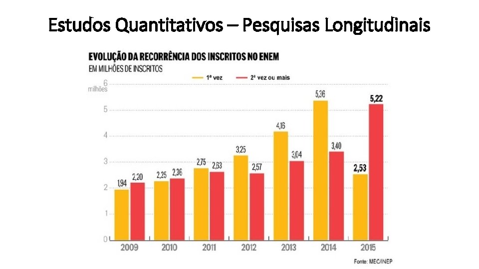 Estudos Quantitativos – Pesquisas Longitudinais 