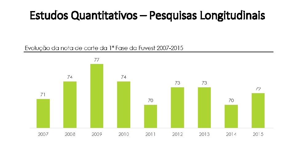 Estudos Quantitativos – Pesquisas Longitudinais 