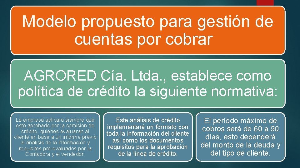 Modelo propuesto para gestión de cuentas por cobrar AGRORED Cía. Ltda. , establece como Modelo propuesto para gestión de cuentas por cobrar AGRORED Cía. Ltda. , establece como