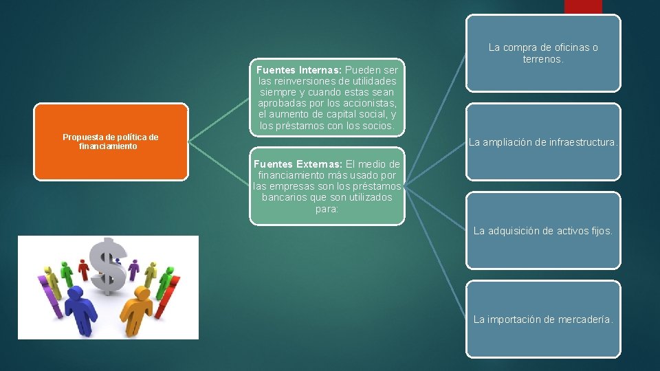 Fuentes Internas: Pueden ser las reinversiones de utilidades siempre y cuando estas sean aprobadas Fuentes Internas: Pueden ser las reinversiones de utilidades siempre y cuando estas sean aprobadas