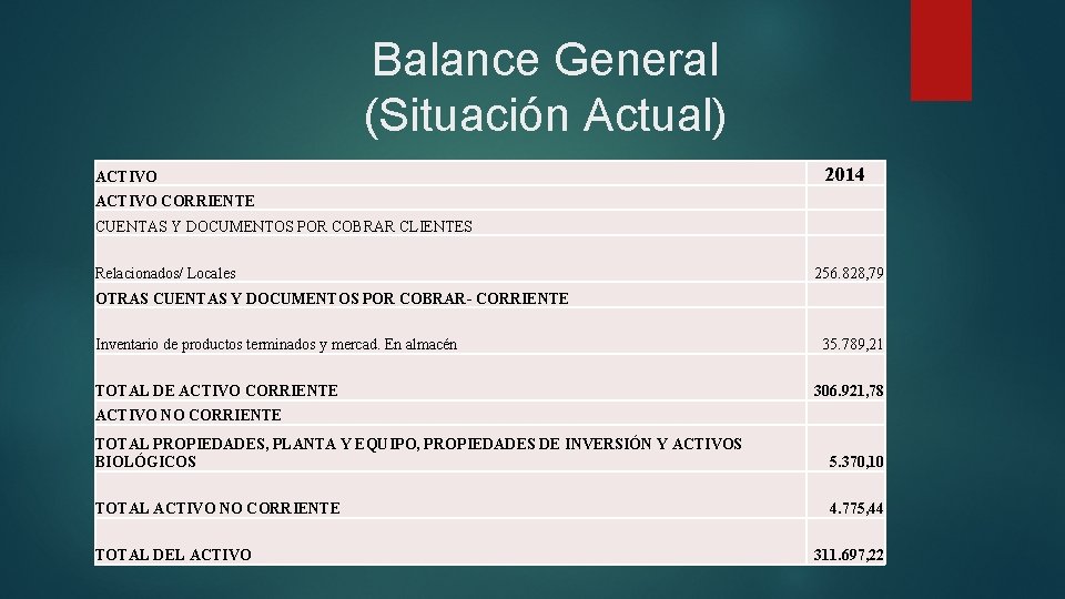 Balance General (Situación Actual) 2014 ACTIVO CORRIENTE CUENTAS Y DOCUMENTOS POR COBRAR CLIENTES Relacionados/ Balance General (Situación Actual) 2014 ACTIVO CORRIENTE CUENTAS Y DOCUMENTOS POR COBRAR CLIENTES Relacionados/