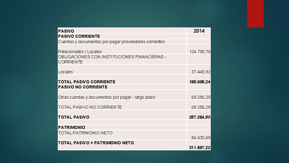 PASIVO CORRIENTE Cuentas y documentos por pagar proveedores-corrientes Relacionados / Locales OBLIGACIONES CON INSTITUCIONES PASIVO CORRIENTE Cuentas y documentos por pagar proveedores-corrientes Relacionados / Locales OBLIGACIONES CON INSTITUCIONES