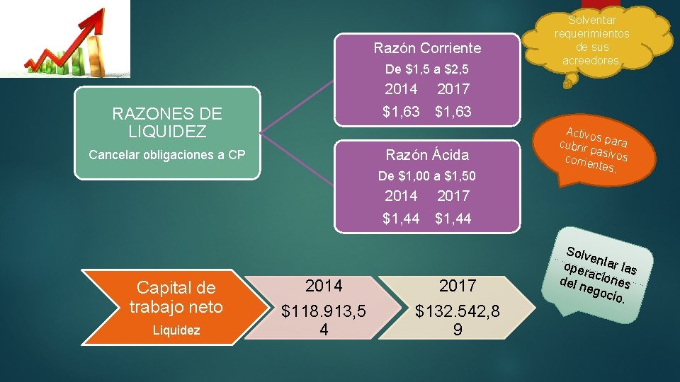 Razón Corriente De $1, 5 a $2, 5 Solventar requerimientos de sus acreedores. 2014 Razón Corriente De $1, 5 a $2, 5 Solventar requerimientos de sus acreedores. 2014