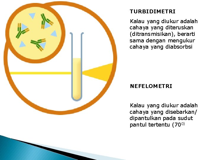 TURBIDIMETRI Kalau yang diukur adalah cahaya yang diteruskan (ditransmisikan), berarti sama dengan mengukur cahaya