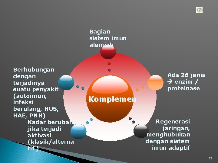 Bagian sistem imun alamiah Berhubungan dengan terjadinya suatu penyakit (autoimun, infeksi berulang, HUS, HAE,