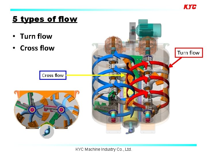 5 types of flow • Turn flow • Cross flow Turn flow Cross flow