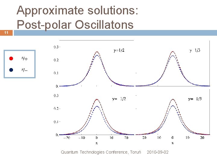 11 Approximate solutions: Post-polar Oscillatons Quantum Technologies Conference, Toruń 2010 -09 -02 