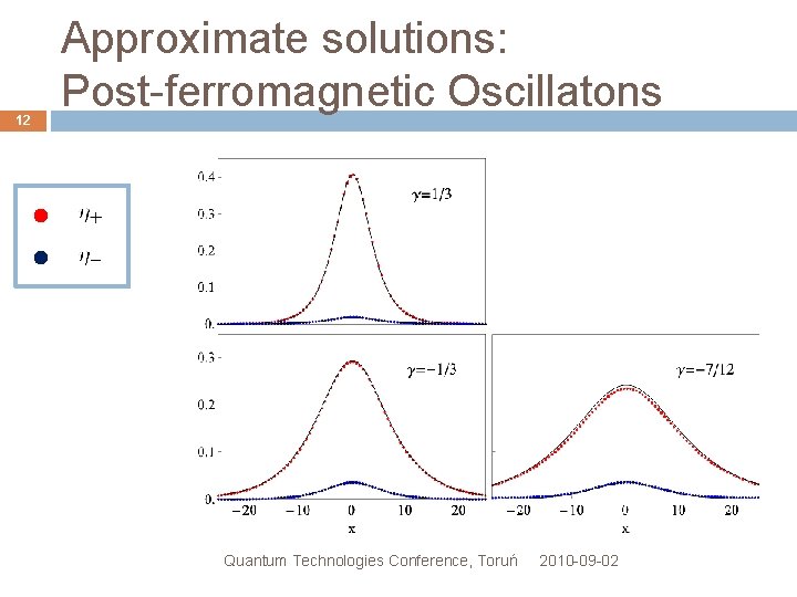 12 Approximate solutions: Post-ferromagnetic Oscillatons Quantum Technologies Conference, Toruń 2010 -09 -02 