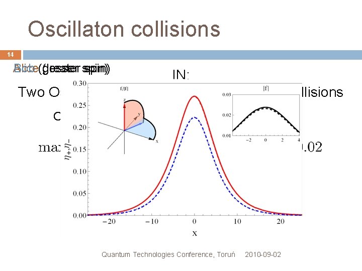 Oscillaton collisions 14 Alice Bob (greater (lesser spin) IN: Two Oscillatons created in different